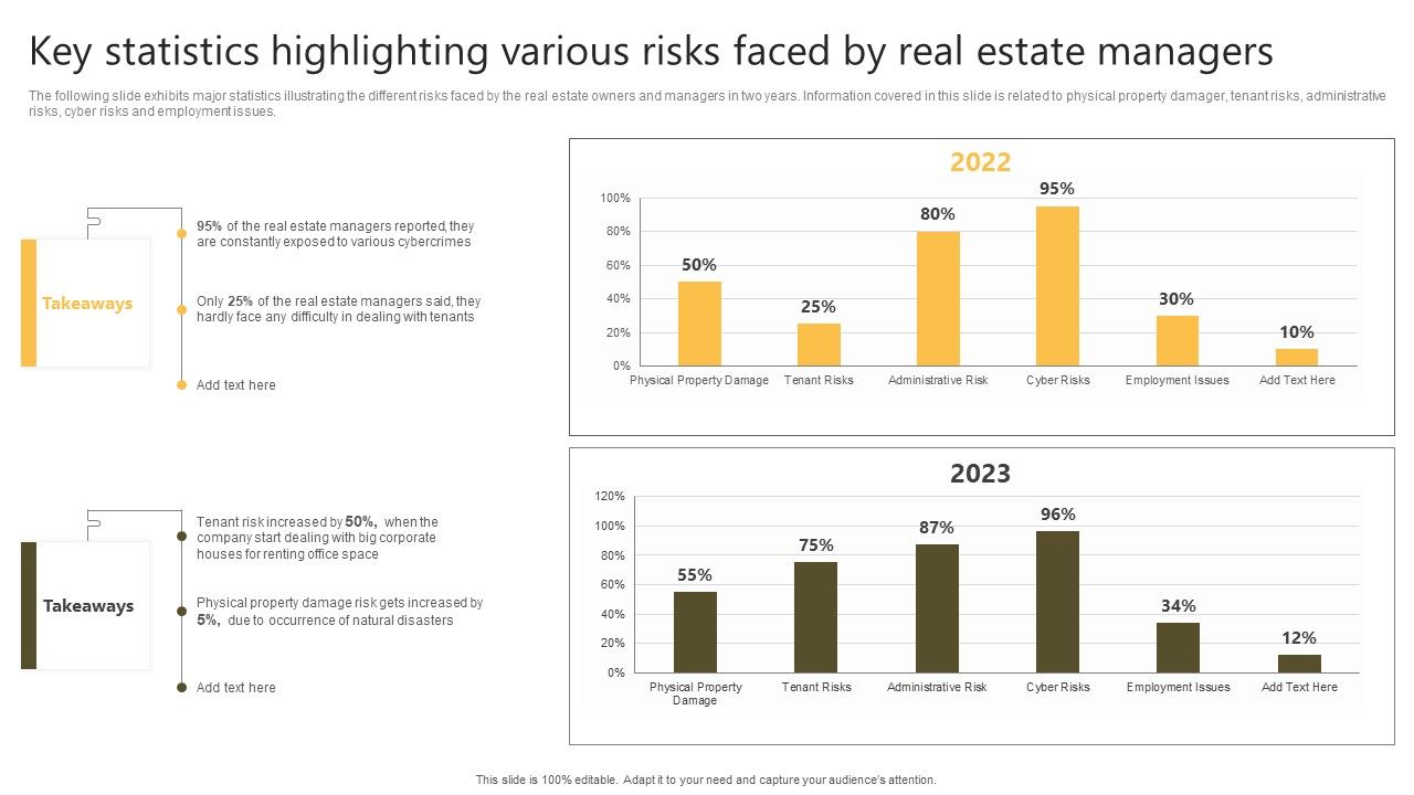 Successful_Risk_Administration_Key_Statistics_Highlighting_Various_Risks_Faced_By_Real_Estate_Summary_PDF_Slide_1.jpg