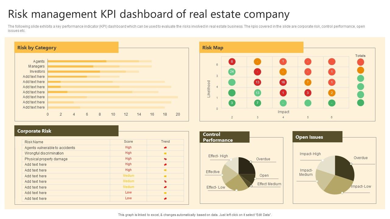 Successful_Risk_Administration_Risk_Management_Kpi_Dashboard_Of_Real_Estate_Company_Template_PDF_Slide_1.jpg