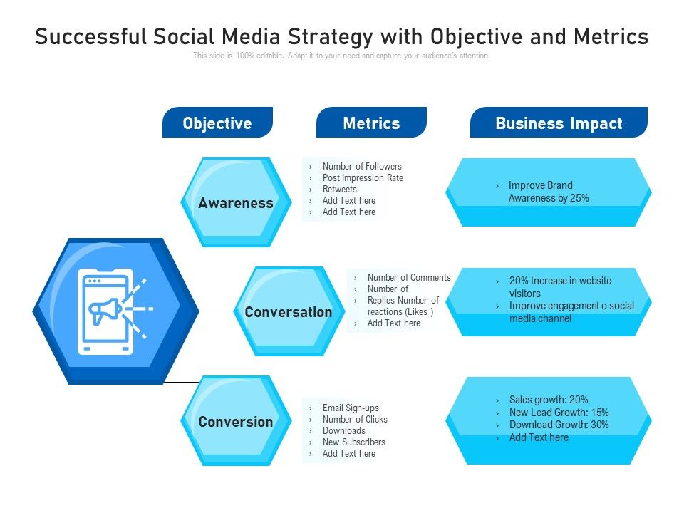 Successful_Social_Media_Strategy_With_Objective_And_Metrics_Ppt_PowerPoint_Presentation_Infographic_Template_Outline_PDF_Slide_1.jpg
