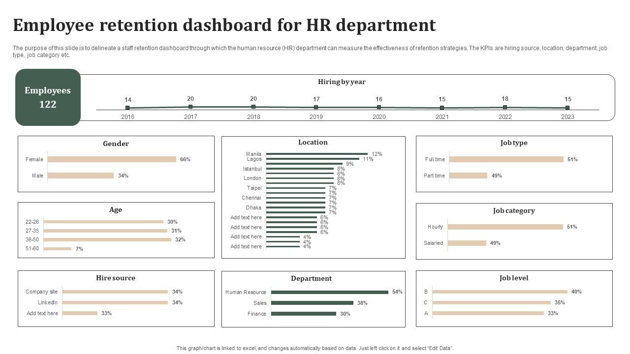 Successful_Staff_Retention_Techniques_Employee_Retention_Dashboard_For_Hr_Department_Template_PDF_Slide_1.jpg