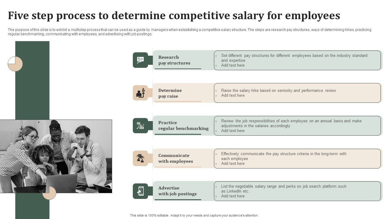 Successful_Staff_Retention_Techniques_Five_Step_Process_To_Determine_Competitive_Salary_For_Employees_Formats_PDF_Slide_1.jpg