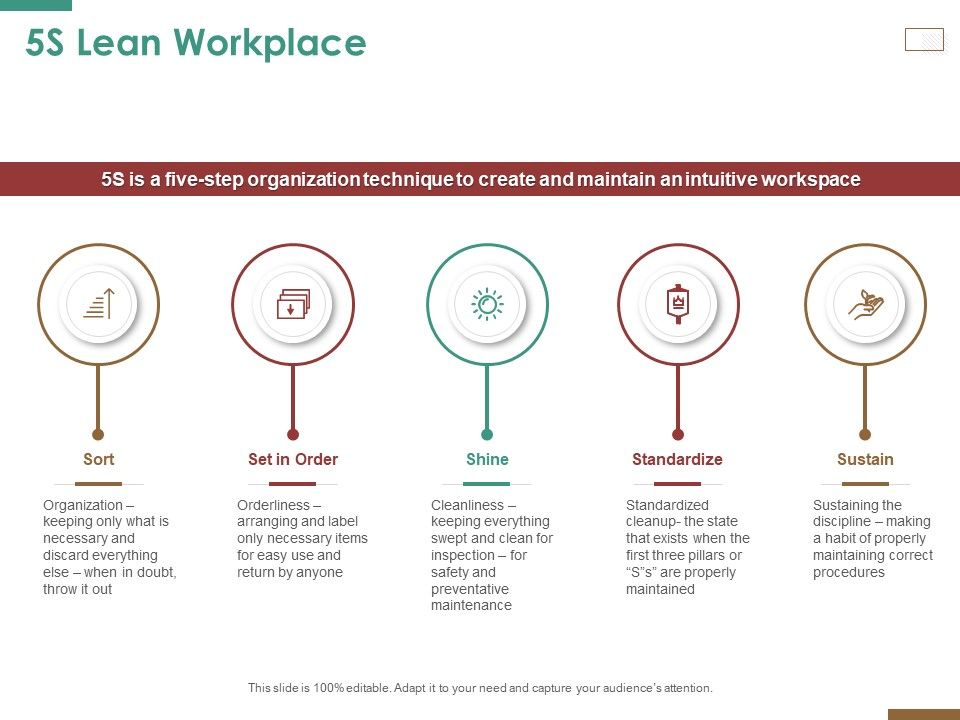 Successful_Strategy_Implementation_Process_Organization_5S_Lean_Workplace_Introduction_PDF_Slide_1.jpg