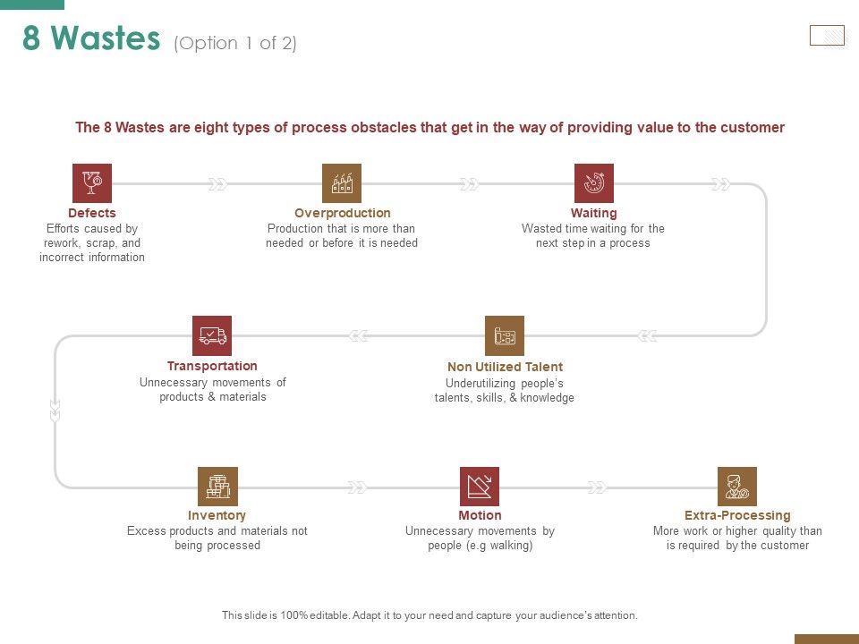 Successful_Strategy_Implementation_Process_Organization_8_Wastes_Motion_Guidelines_PDF_Slide_1.jpg