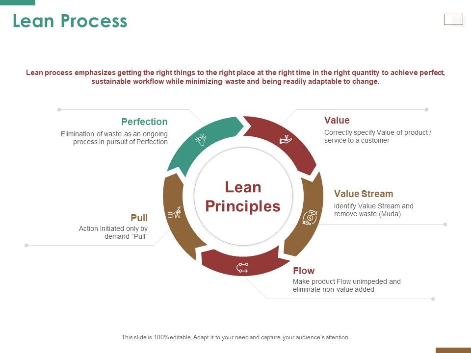 Successful_Strategy_Implementation_Process_Organization_Lean_Process_Clipart_PDF_Slide_1.jpg