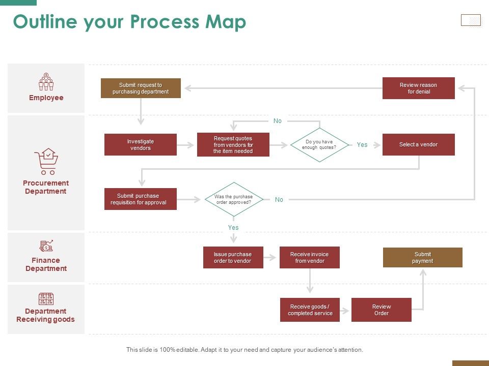 Successful_Strategy_Implementation_Process_Organization_Outline_Your_Process_Map_Infographics_PDF_Slide_1.jpg