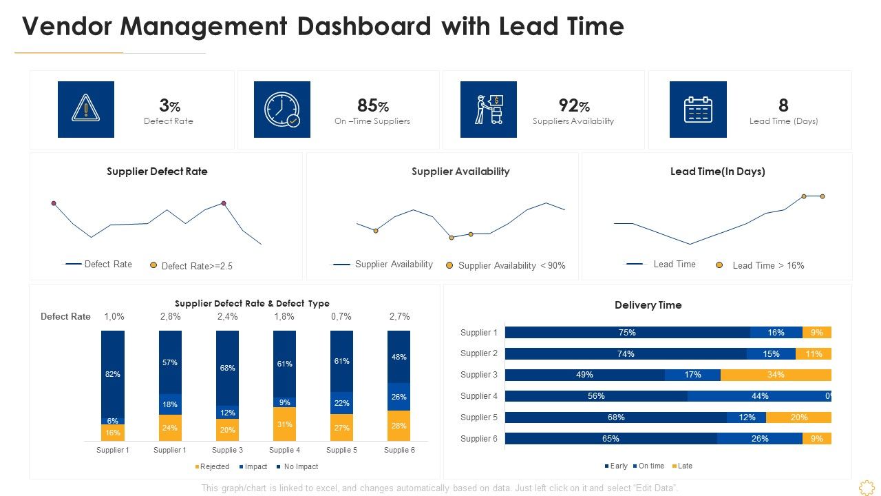 Successful_Vendor_Management_Approaches_To_Boost_Procurement_Efficiency_Vendor_Management_Dashboard_With_Lead_Time_Themes_PDF_Slide_1.jpg