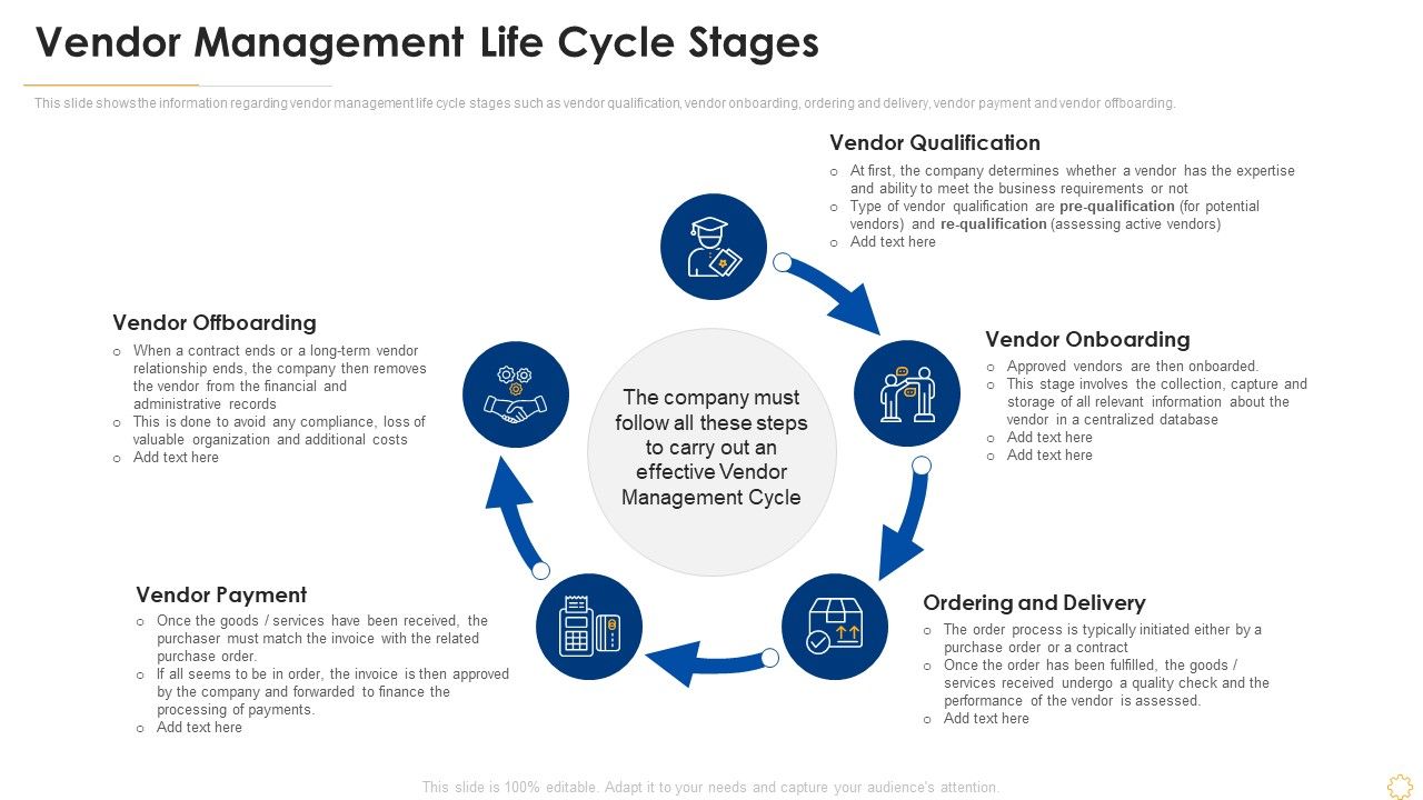Successful_Vendor_Management_Approaches_To_Boost_Procurement_Efficiency_Vendor_Management_Life_Cycle_Stages_Template_PDF_Slide_1.jpg