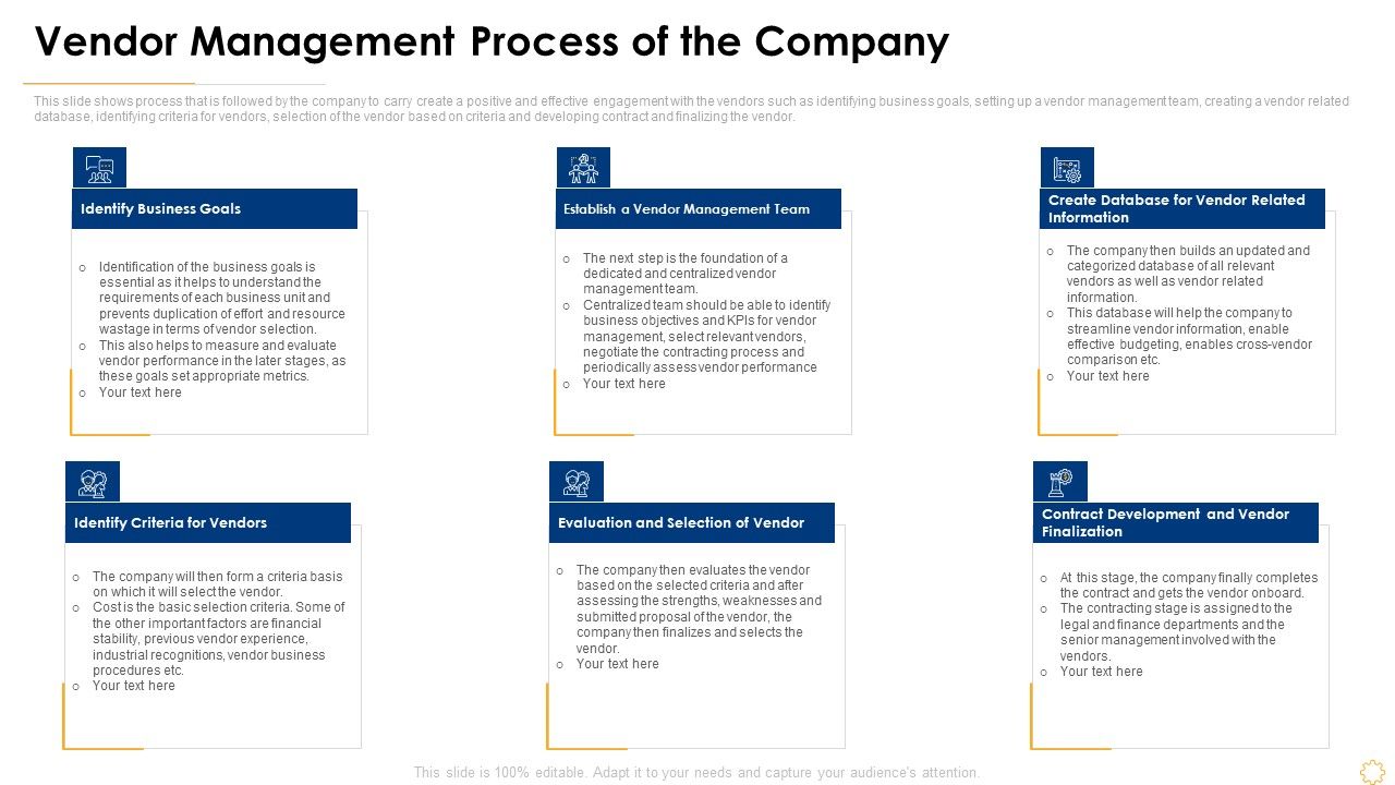 Successful_Vendor_Management_Approaches_To_Boost_Procurement_Efficiency_Vendor_Management_Process_Of_The_Company_Topics_PDF_Slide_1.jpg