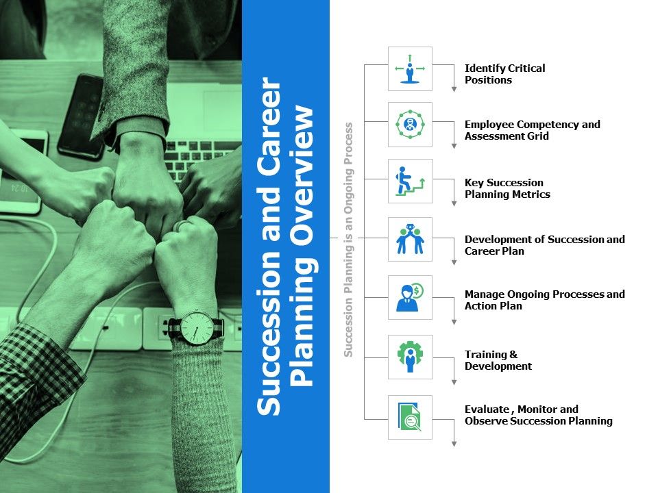 Succession_And_Career_Planning_Overview_Ppt_PowerPoint_Presentation_Summary_Backgrounds_Slide_1.jpg