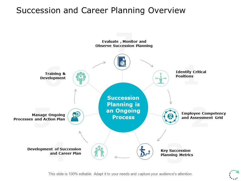 Succession_And_Career_Planning_Overview_Ppt_PowerPoint_Presentation_Summary_Sample_Slide_1.jpg