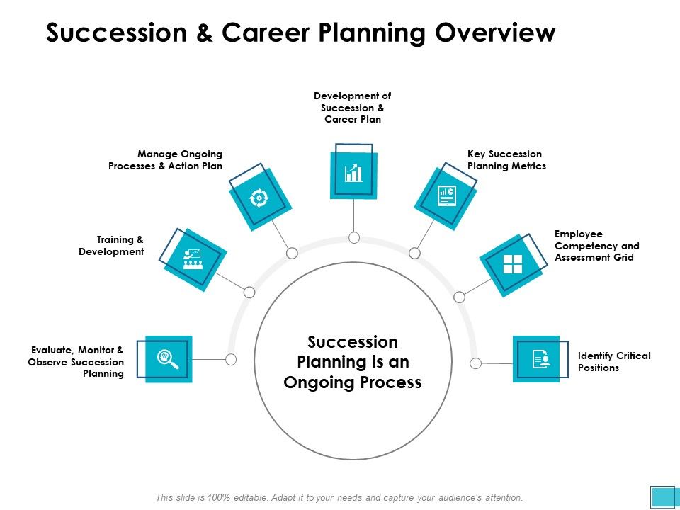 Succession_And_Career_Planning_Overview_Ppt_PowerPoint_Presentation_Visual_Aids_Diagrams_Slide_1.jpg