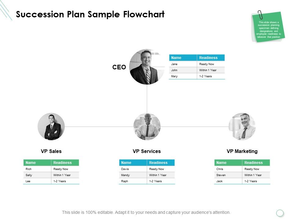 Succession_Plan_Sample_Flowchart_Ppt_PowerPoint_Presentation_File_Format_Ideas_Slide_1.jpg