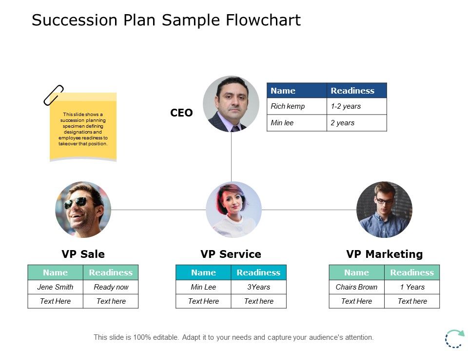 Succession_Plan_Sample_Flowchart_Ppt_PowerPoint_Presentation_Pictures_Inspiration_Slide_1.jpg