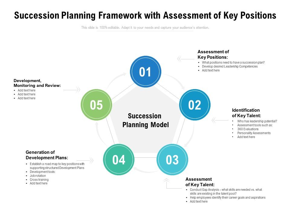 Succession_Planning_Framework_With_Assessment_Of_Key_Positions_Ppt_PowerPoint_Presentation_File_Slideshow_PDF_Slide_1.jpg