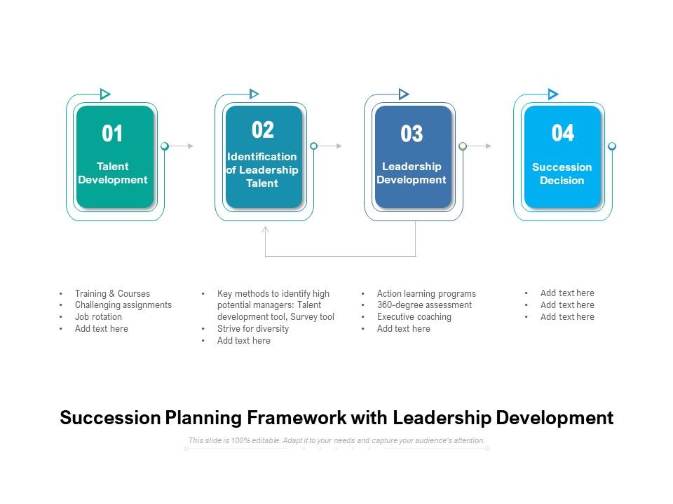 Succession_Planning_Framework_With_Leadership_Development_Ppt_PowerPoint_Presentation_Pictures_Outline_PDF_Slide_1.jpg