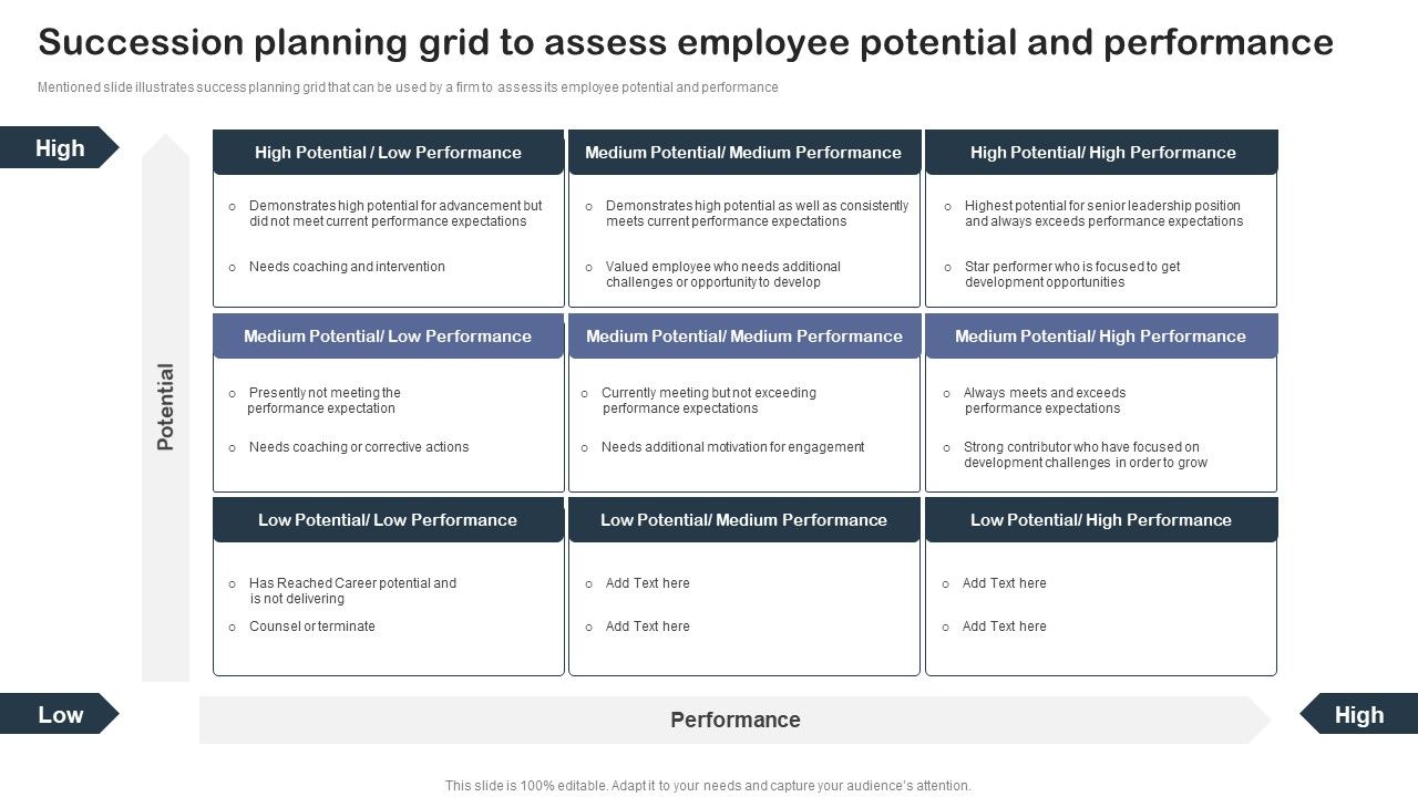 Succession_Planning_Grid_To_Assess_Employee_Potential_And_Performance_Rules_PDF_Slide_1.jpg
