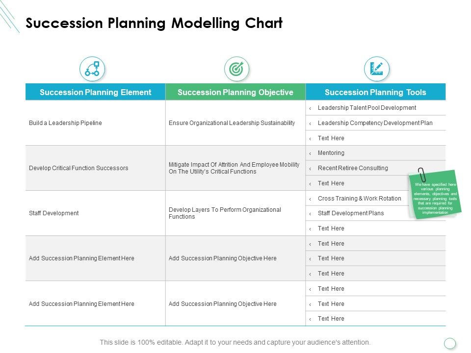 Succession_Planning_Modelling_Chart_Ppt_PowerPoint_Presentation_Pictures_Show_Slide_1.jpg