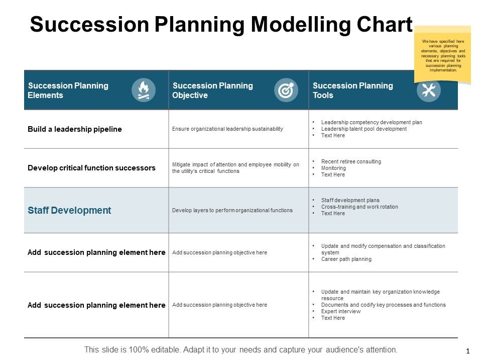 Succession_Planning_Modelling_Chart_Ppt_PowerPoint_Presentation_Professional_Outline_Slide_1.jpg