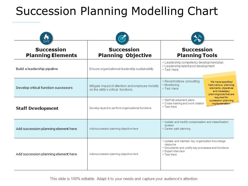 Succession_Planning_Modelling_Chart_Ppt_PowerPoint_Presentation_Visual_Aids_Background_Images_Slide_1.jpg