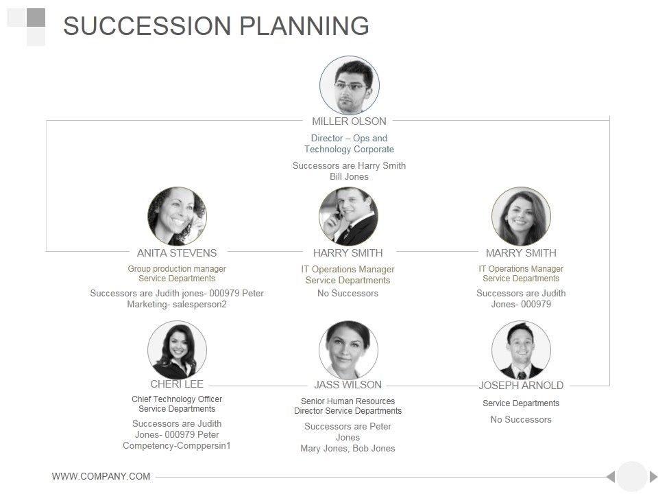 Succession_Planning_Ppt_PowerPoint_Presentation_Example_File_Slide_1.jpg
