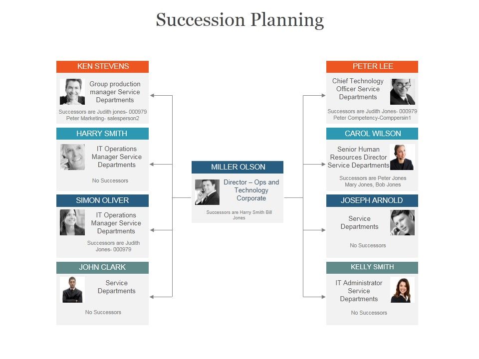 Succession_Planning_Ppt_PowerPoint_Presentation_Shapes_Slide_1.jpg