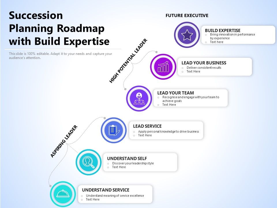 Succession_Planning_Roadmap_With_Build_Expertise_Ppt_PowerPoint_Presentation_Professional_Templates_PDF_Slide_1.jpg
