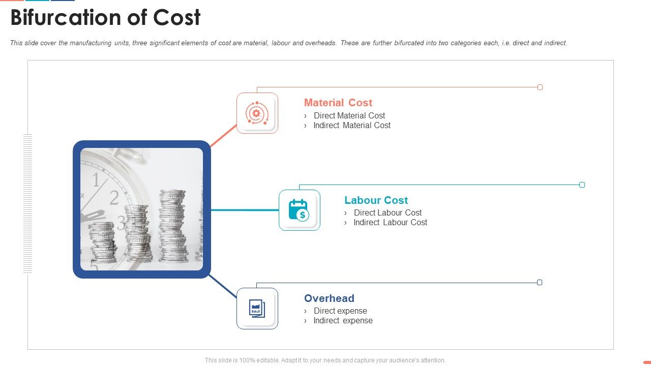 Summarize_Techniques_For_Organization_Cost_Allocation_Bifurcation_Of_Cost_Mockup_PDF_Slide_1.jpg