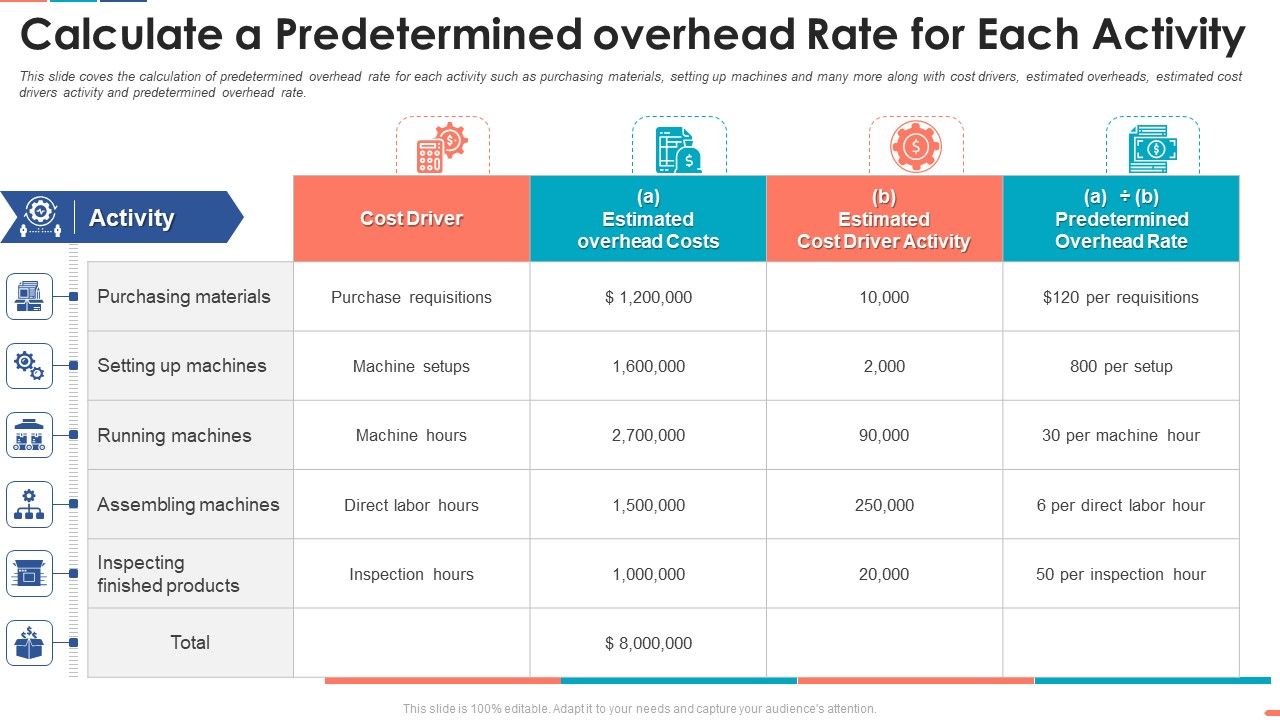 Summarize_Techniques_For_Organization_Cost_Allocation_Calculate_A_Predetermined_Topics_PDF_Slide_1.jpg