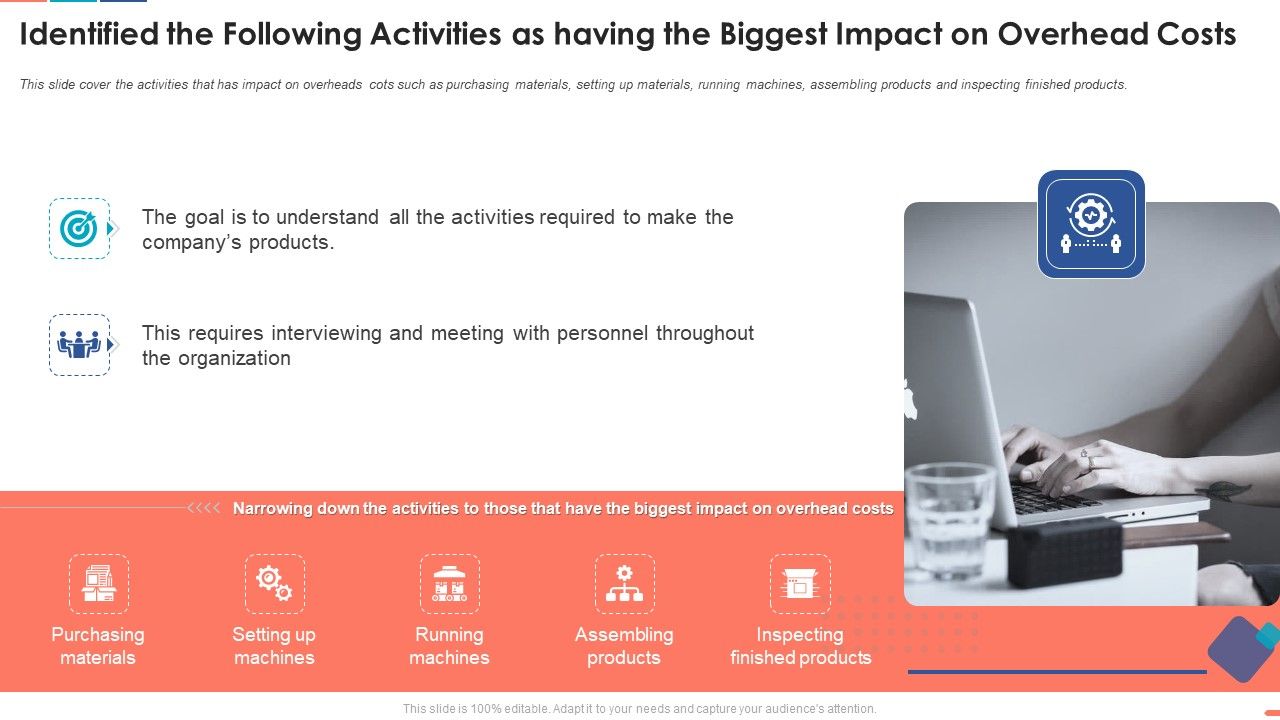 Summarize_Techniques_For_Organization_Cost_Allocation_Identified_The_Following_Activities_Slides_PDF_Slide_1.jpg