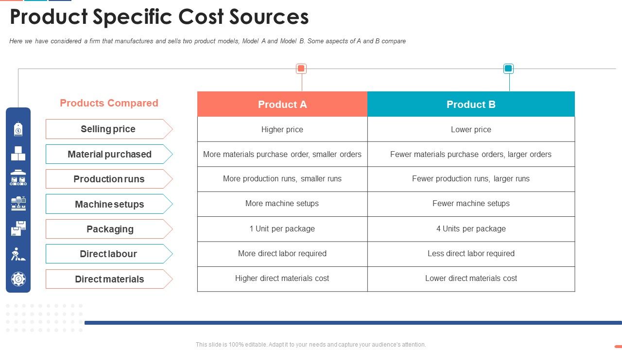 Summarize_Techniques_For_Organization_Cost_Allocation_Product_Specific_Cost_Sources_Download_PDF_Slide_1.jpg