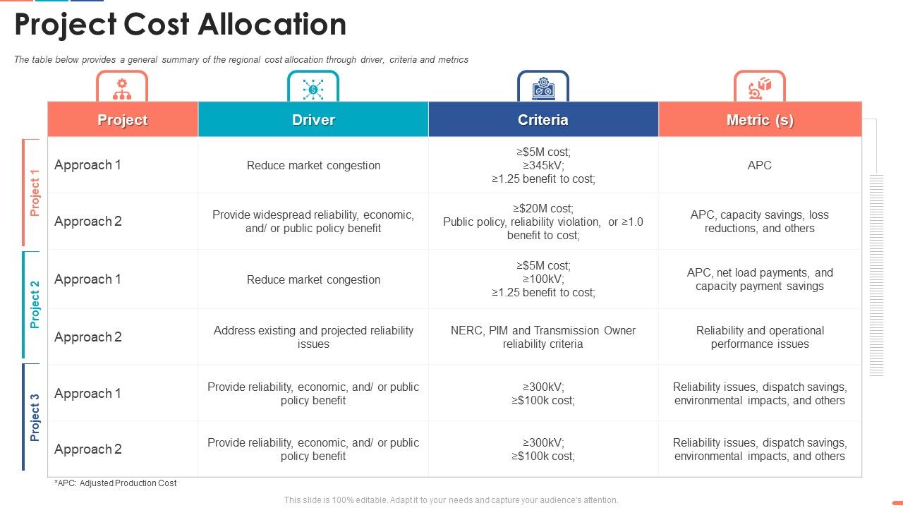Summarize_Techniques_For_Organization_Cost_Allocation_Project_Cost_Allocation_Information_PDF_Slide_1.jpg