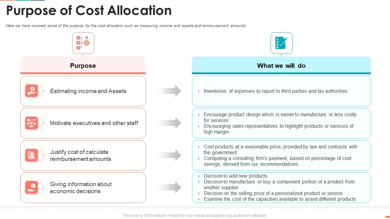 Summarize_Techniques_For_Organization_Cost_Allocation_Purpose_Of_Cost_Allocation_Sample_PDF_Slide_1.jpg