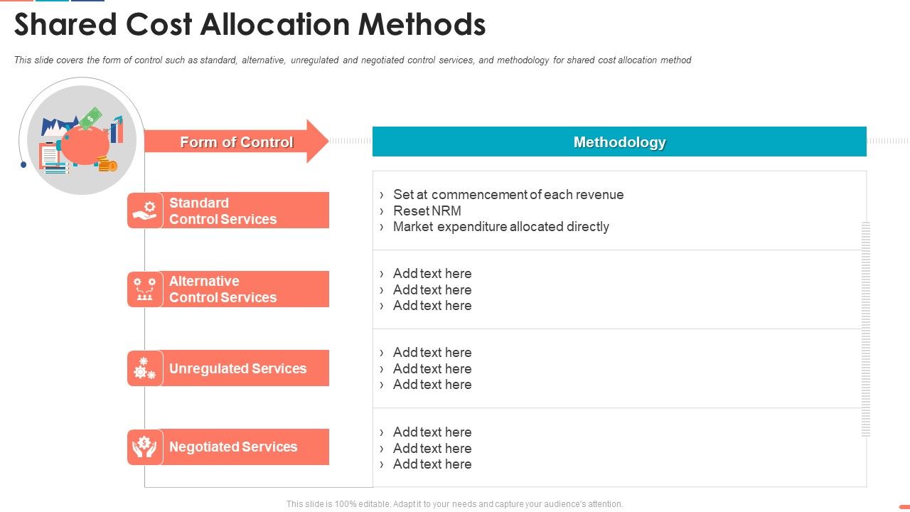 Summarize_Techniques_For_Organization_Cost_Allocation_Shared_Cost_Allocation_Methods_Topics_PDF_Slide_1.jpg