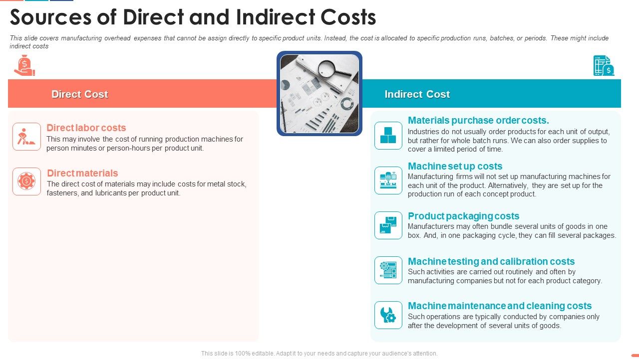 Summarize_Techniques_For_Organization_Cost_Allocation_Sources_Of_Direct_And_Indirect_Costs_Sample_PDF_Slide_1.jpg