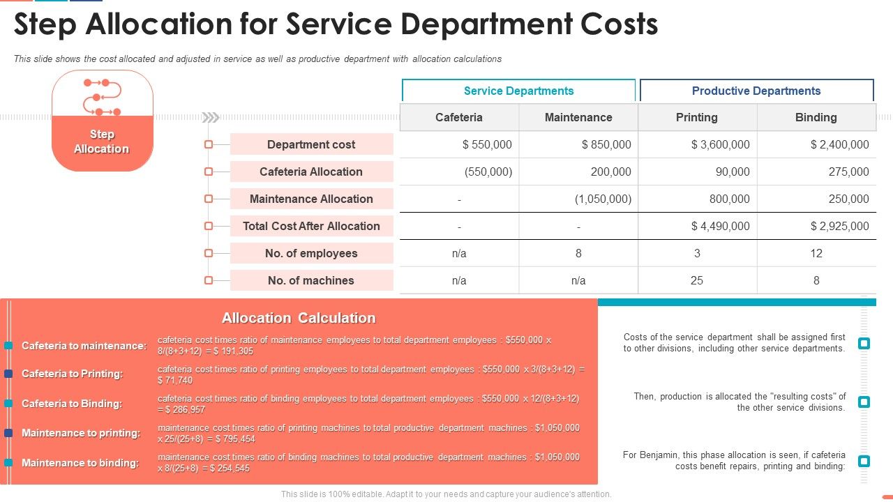 Summarize_Techniques_For_Organization_Cost_Allocation_Step_Allocation_For_Service_Department_Formats_PDF_Slide_1.jpg