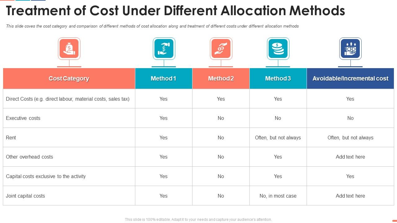 Summarize_Techniques_For_Organization_Cost_Allocation_Treatment_Of_Cost_Under_Themes_PDF_Slide_1.jpg