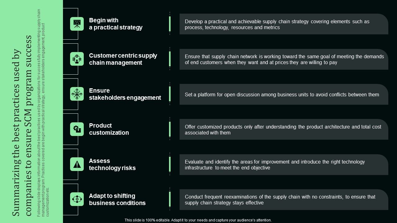 Summarizing_The_Best_Practices_Used_By_Companies_To_Ensure_Scm_Program_Success_Brochure_PDF_Slide_1.jpg