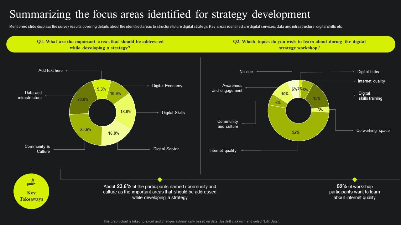 Summarizing_The_Focus_Areas_Identified_For_Strategy_Development_Ppt_Slides_Design_Ideas_PDF_Slide_1.jpg