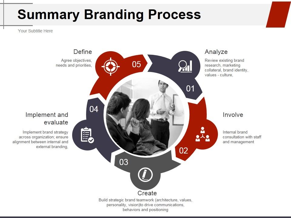Summary_Branding_Process_Ppt_PowerPoint_Presentation_Gallery_Templates_Slide_1.jpg