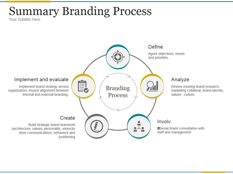 Summary_Branding_Process_Ppt_PowerPoint_Presentation_Portfolio_Slide_1.jpg