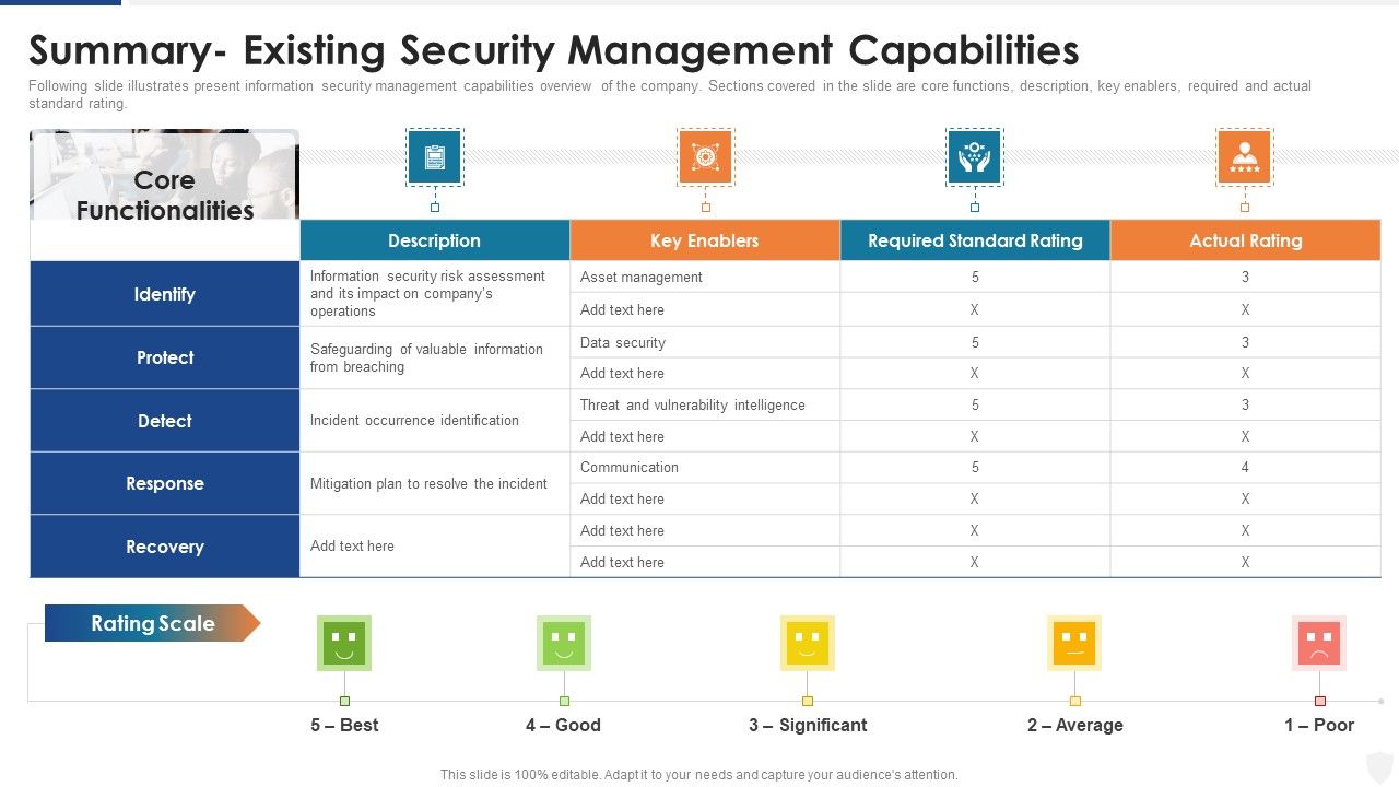 Summary_Existing_Security_Management_Capabilities_Ppt_Outline_Themes_PDF_Slide_1.jpg