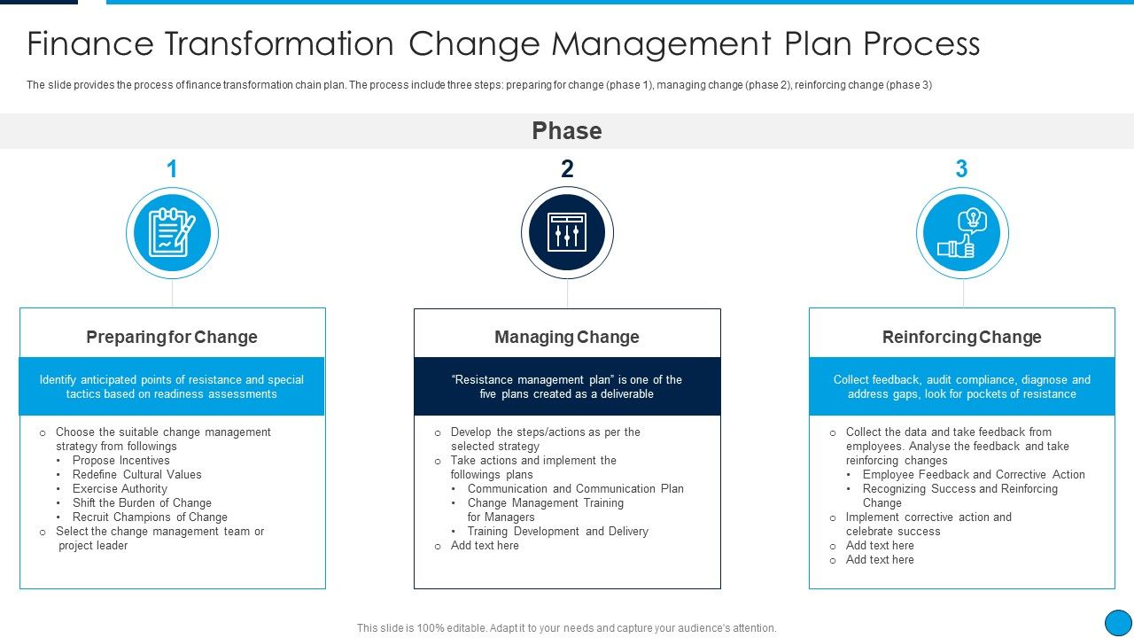 Summary_Finance_Transformation_Change_Management_Plan_Process_Summary_PDF_Slide_1.jpg