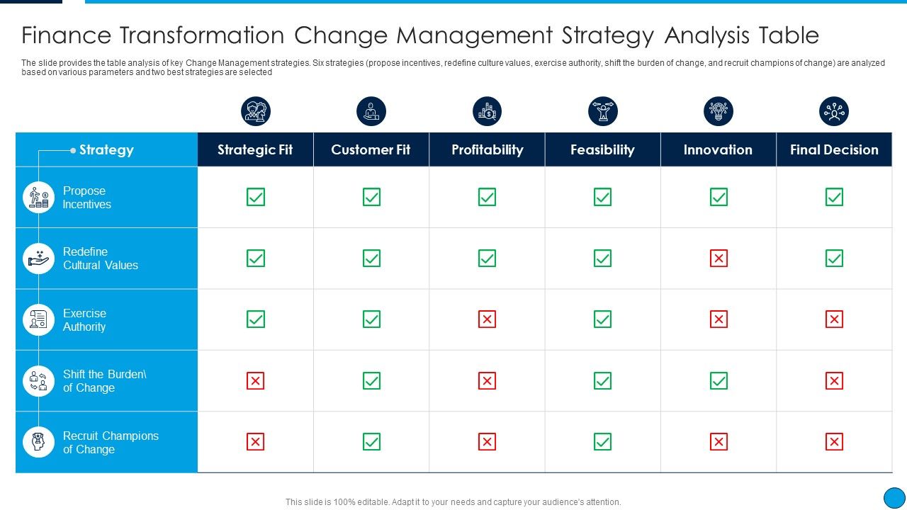 Summary_Finance_Transformation_Change_Management_Strategy_Analysis_Table_Guidelines_PDF_Slide_1.jpg