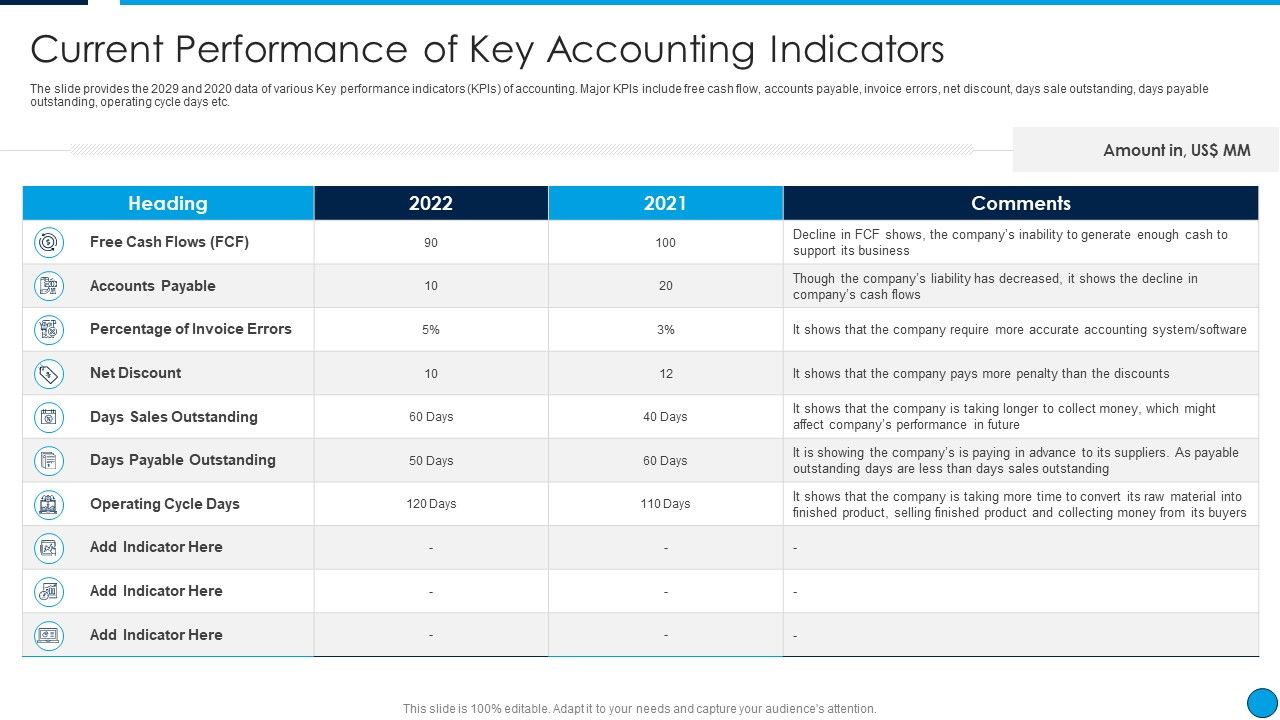 Summary_Financial_Current_Performance_Of_Key_Accounting_Indicators_Template_PDF_Slide_1.jpg
