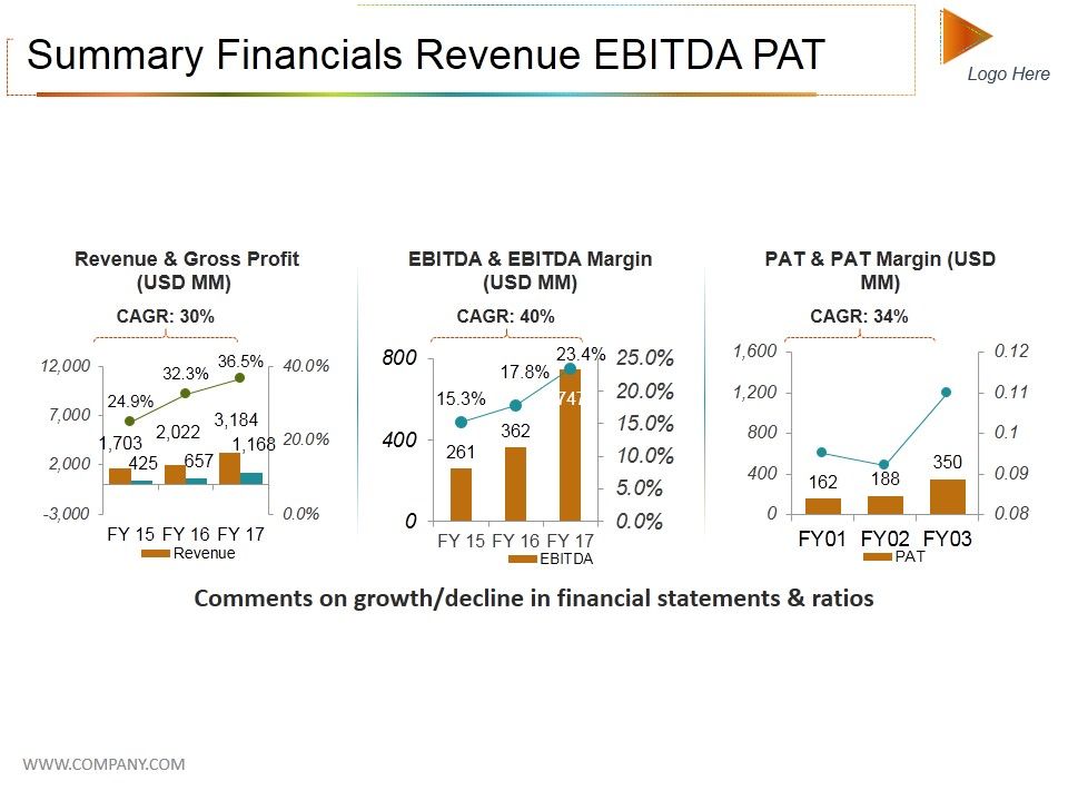 Summary_Financials_Revenue_Ebitda_Pat_Ppt_PowerPoint_Presentation_File_Rules_Slide_1.jpg