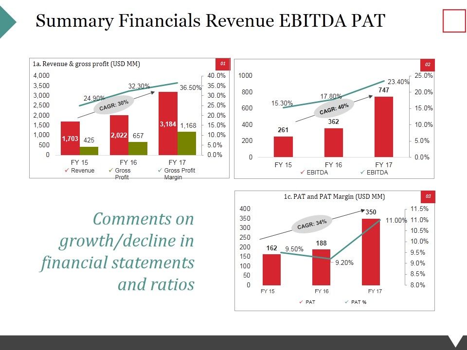 Summary_Financials_Revenue_Ebitda_Pat_Ppt_PowerPoint_Presentation_Ideas_Files_Slide_1.jpg