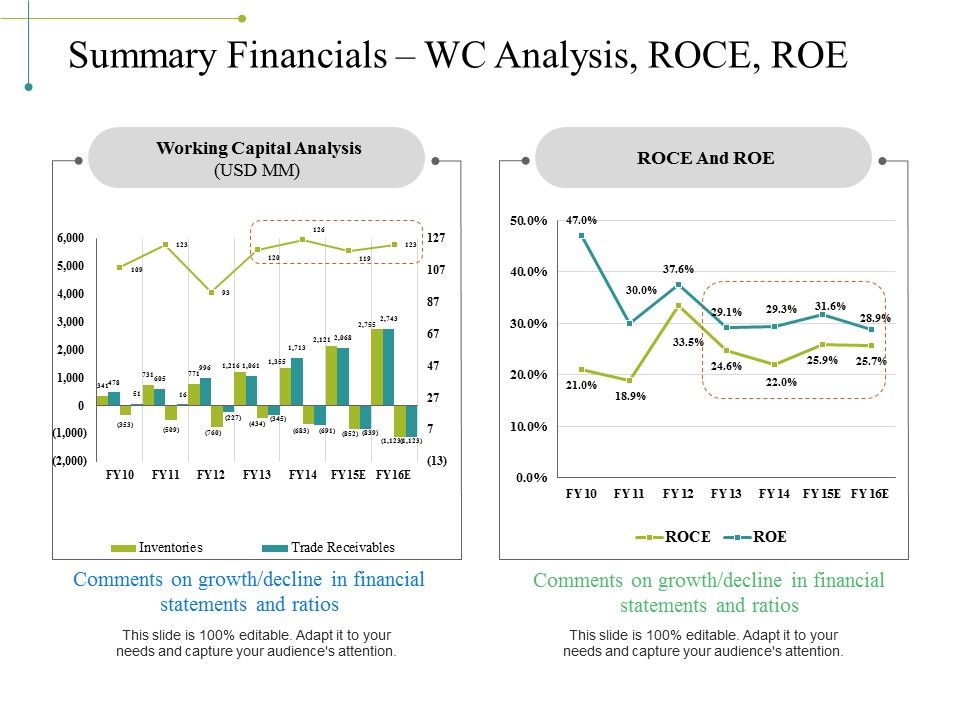 Summary_Financials_Wc_Analysis_Roce_Roe_Ppt_PowerPoint_Presentation_Design_Templates_Slide_1.jpg