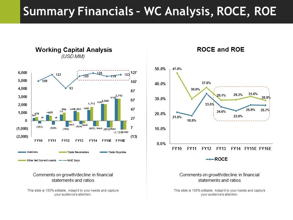 Summary_Financials_Wc_Analysis_Roce_Roe_Ppt_PowerPoint_Presentation_Ideas_Rules_Slide_1.jpg