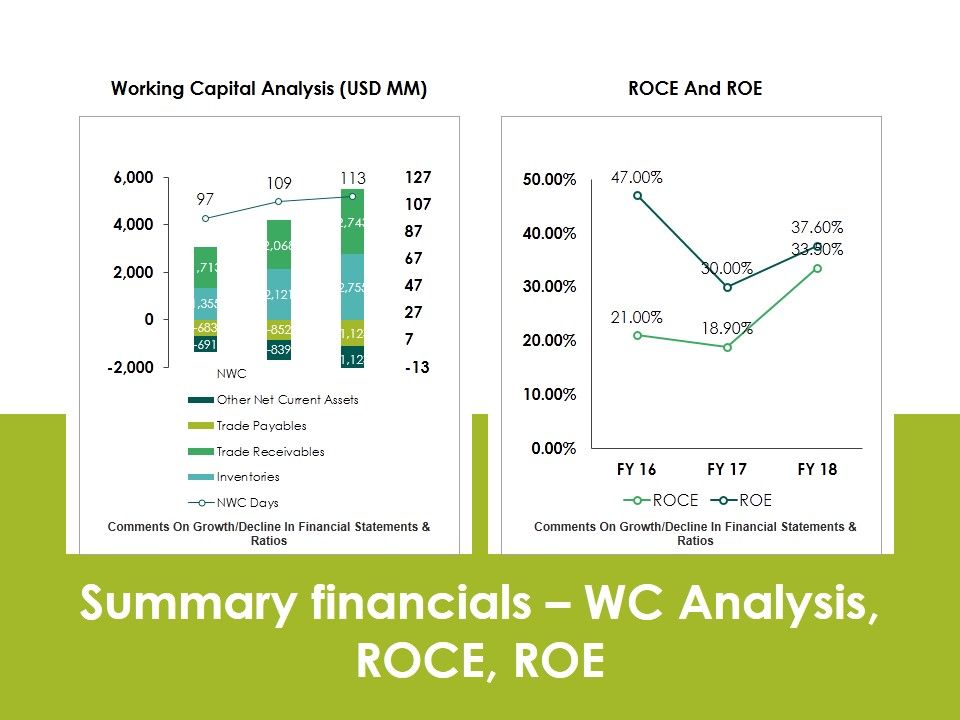 Summary_Financials_Wc_Analysis_Roce_Roe_Ppt_PowerPoint_Presentation_Pictures_Outfit_Slide_1.jpg