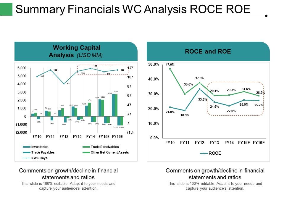 Summary_Financials_Wc_Analysis_Roce_Roe_Ppt_PowerPoint_Presentation_Professional_Portfolio_Slide_1.jpg